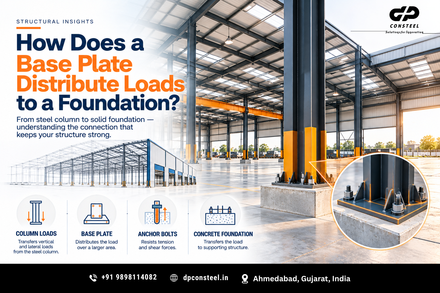 How Does a Base Plate Distribute Loads to a Foundation?